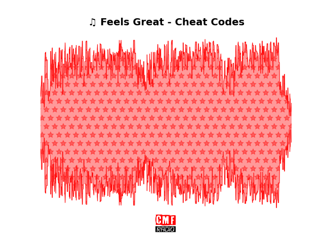 Soundwave of the song Feels Great - Cheat Codes