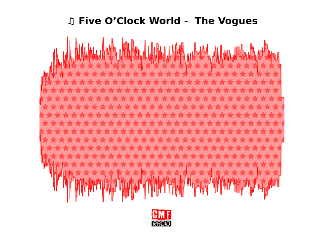 Soundwave of the song Five O’Clock World -  The Vogues