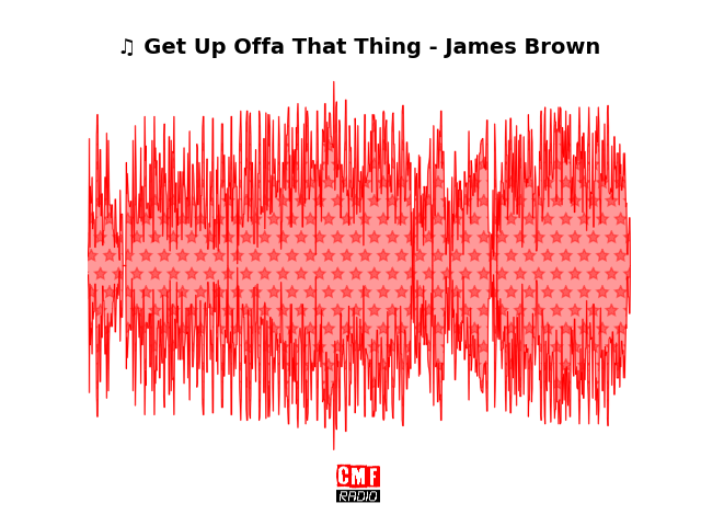 Soundwave of the song Get Up Offa That Thing - James Brown