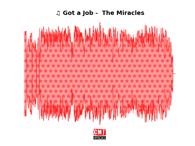 Soundwave of the song Got a Job -  The Miracles