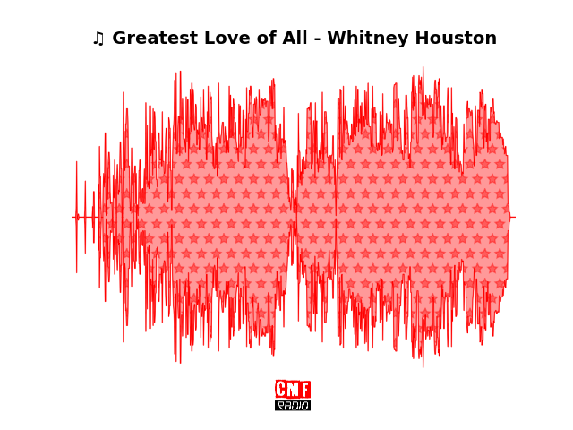 Soundwave of the song Greatest Love of All - Whitney Houston