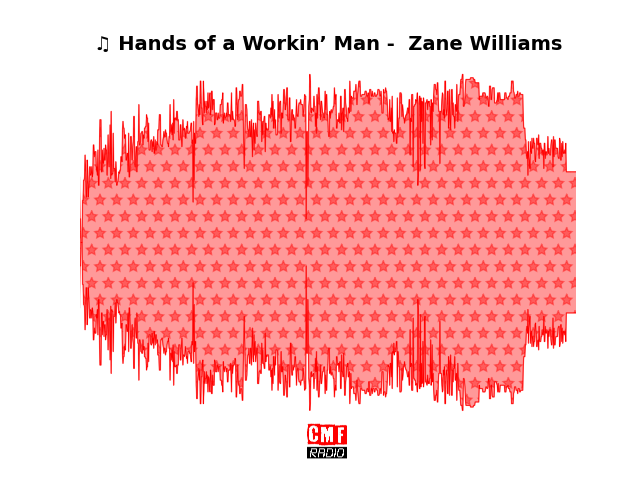 Soundwave of the song Hands of a Workin’ Man -  Zane Williams