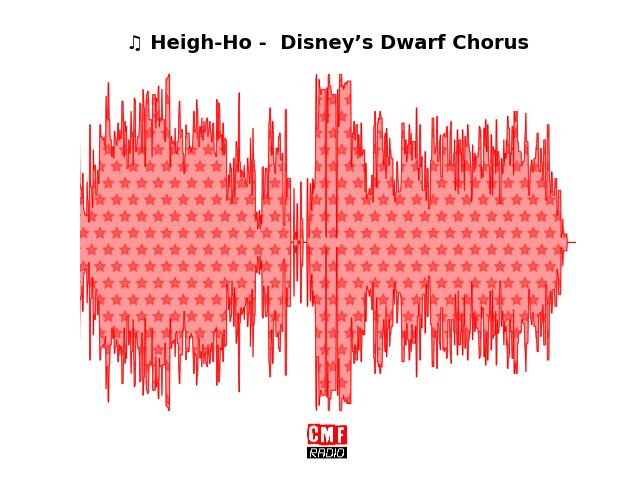 Soundwave of the song Heigh-Ho -  Disney’s Dwarf Chorus