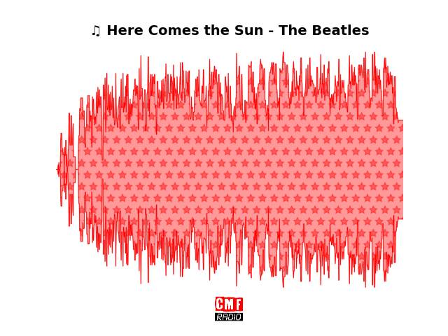 Soundwave of the song Here Comes the Sun - The Beatles