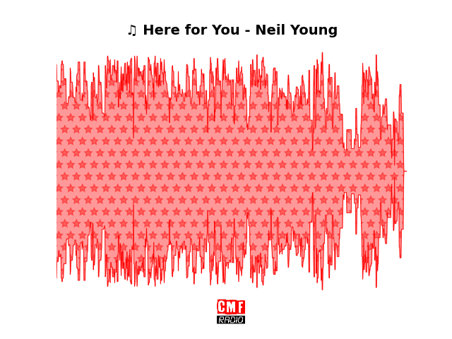 Soundwave of the song Here for You - Neil Young