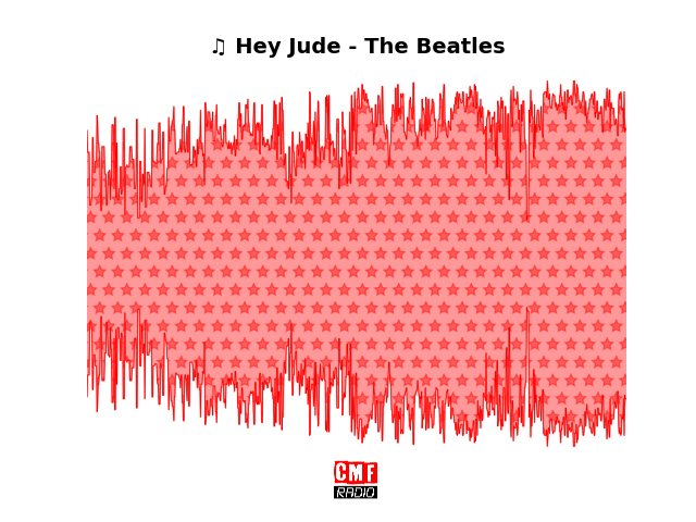 Soundwave of the song Hey Jude - The Beatles