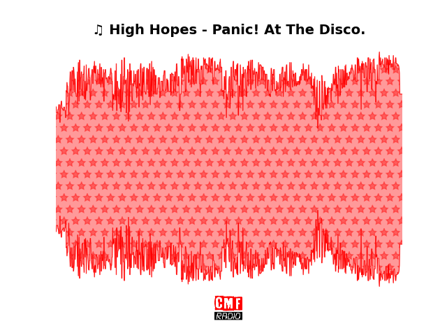 Soundwave of the song High Hopes - Panic! At The Disco.
