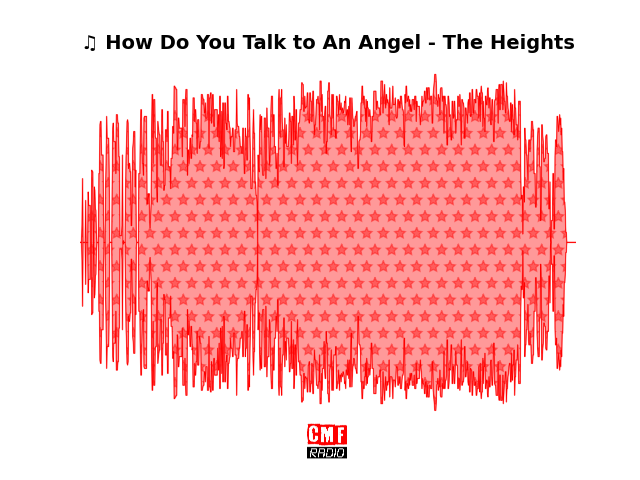 Soundwave of the song How Do You Talk to An Angel - The Heights
