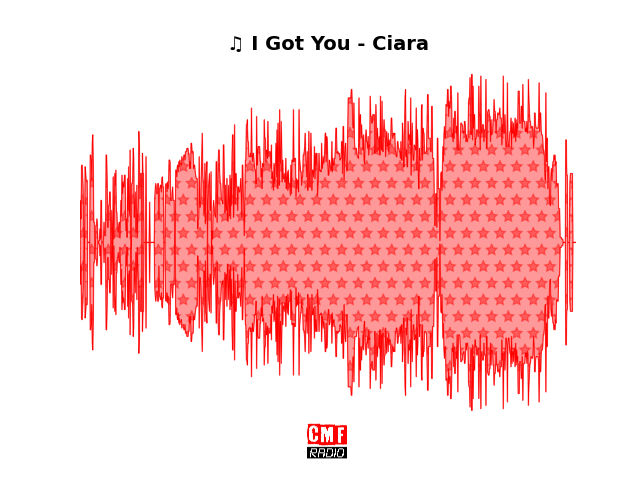 Soundwave of the song I Got You - Ciara