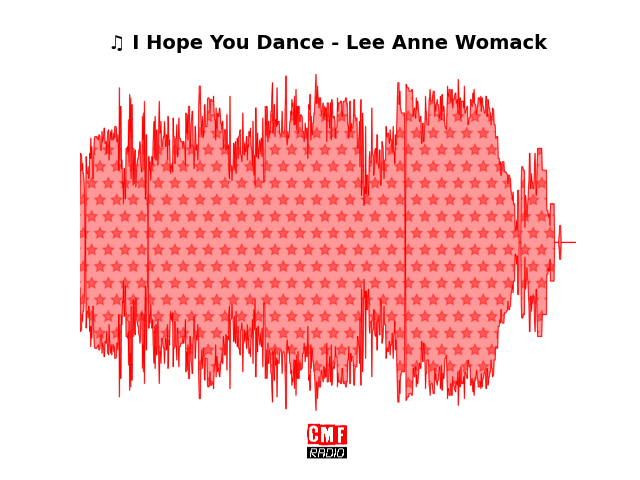 Soundwave of the song I Hope You Dance - Lee Anne Womack