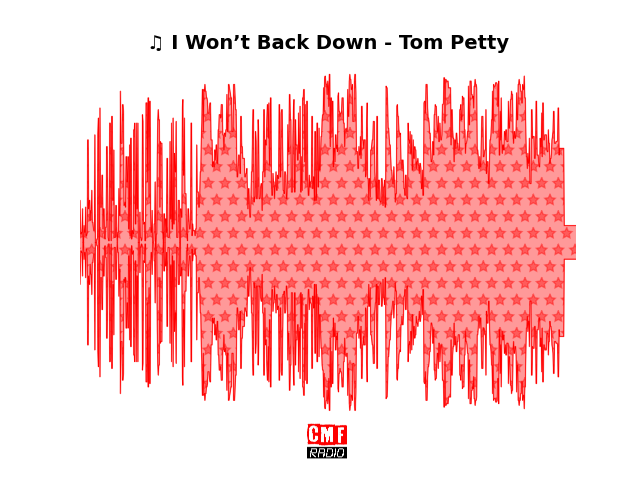 Soundwave of the song I Won’t Back Down - Tom Petty