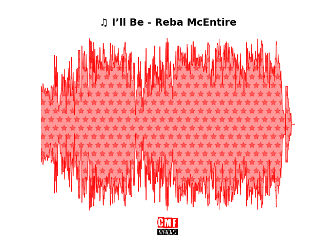 Soundwave of the song I’ll Be - Reba McEntire