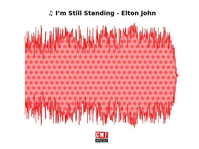 Soundwave of the song I’m Still Standing - Elton John