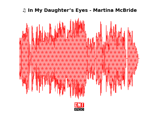 Soundwave of the song In My Daughter’s Eyes - Martina McBride