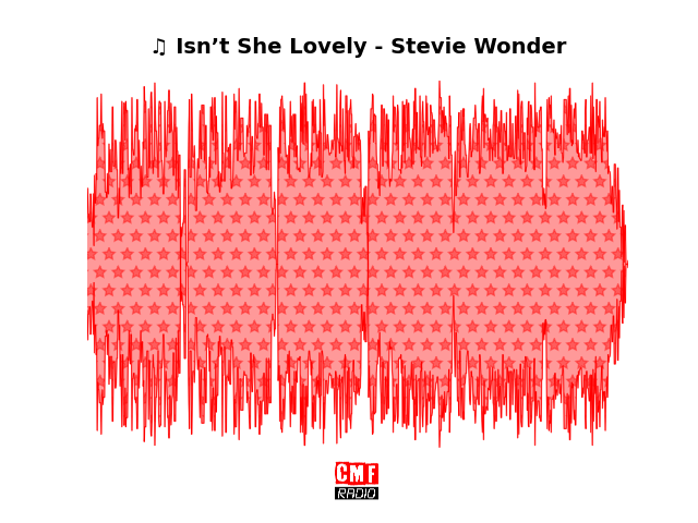 Soundwave of the song Isn’t She Lovely - Stevie Wonder