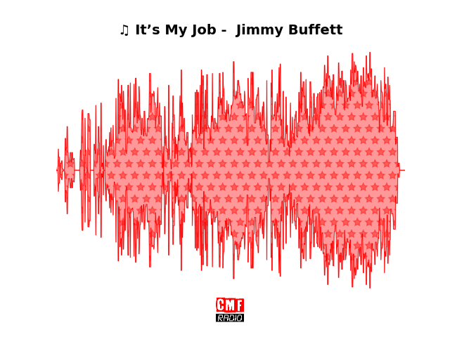 Soundwave of the song It’s My Job -  Jimmy Buffett