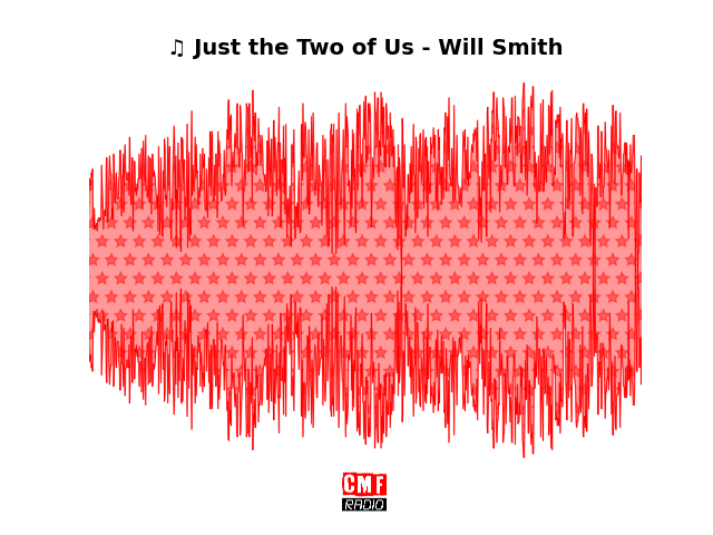 Soundwave of the song Just the Two of Us - Will Smith