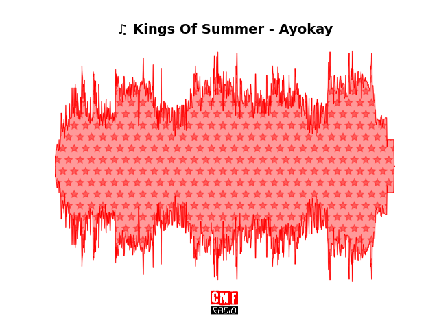 Soundwave of the song Kings Of Summer - Ayokay