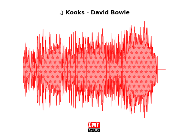 Soundwave of the song Kooks - David Bowie