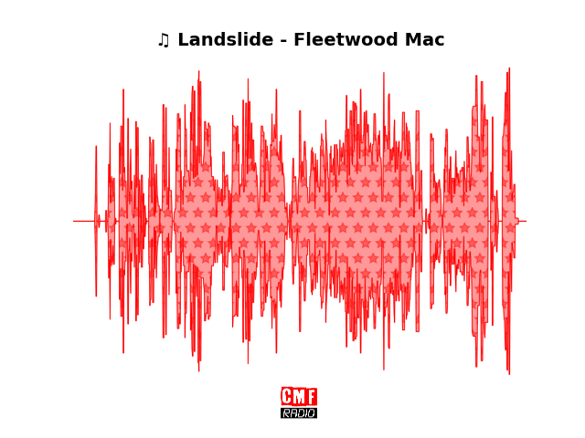 Soundwave of the song Landslide - Fleetwood Mac