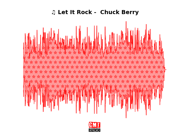 Soundwave of the song Let It Rock -  Chuck Berry