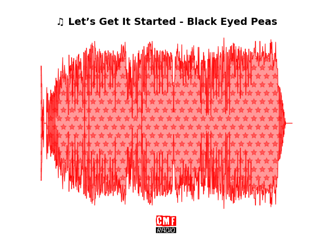 Soundwave of the song Let’s Get It Started - Black Eyed Peas