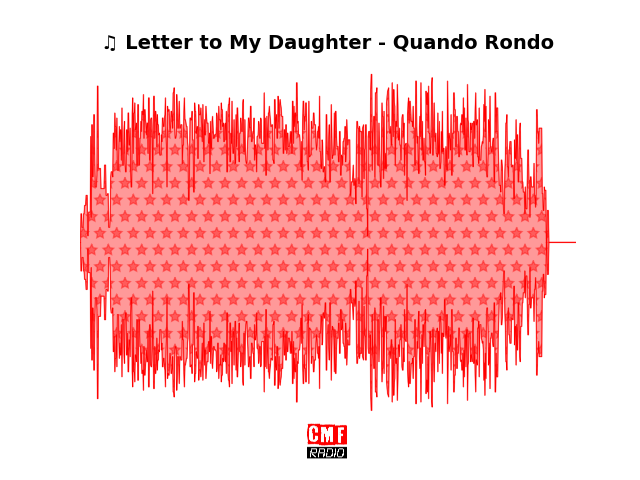 Soundwave of the song Letter to My Daughter - Quando Rondo