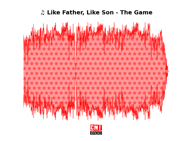 Soundwave of the song Like Father, Like Son - The Game