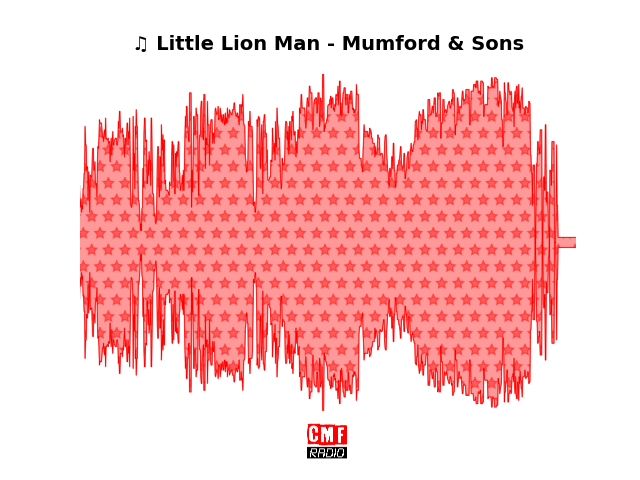 Soundwave of the song Little Lion Man - Mumford & Sons