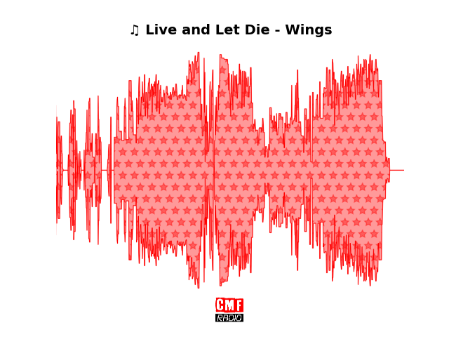 Soundwave of the song Live and Let Die - Wings