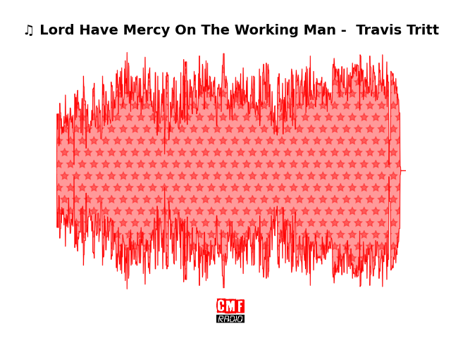 Soundwave of the song Lord Have Mercy On The Working Man -  Travis Tritt