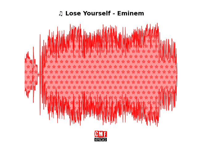 Soundwave of the song Lose Yourself - Eminem