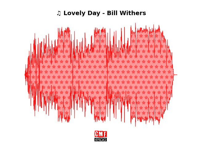 Soundwave of the song Lovely Day - Bill Withers
