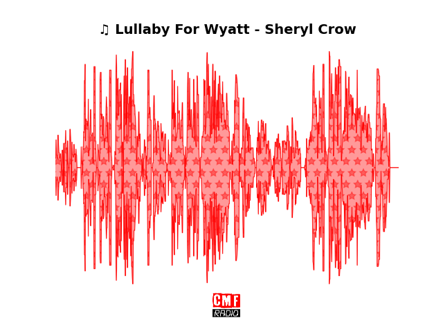 Soundwave of the song Lullaby For Wyatt - Sheryl Crow
