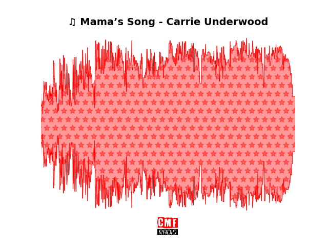 Soundwave of the song Mama’s Song - Carrie Underwood