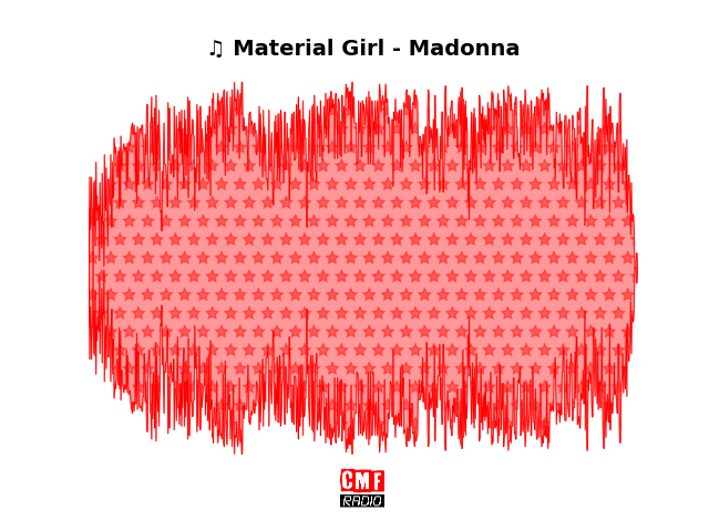 Soundwave of the song Material Girl - Madonna