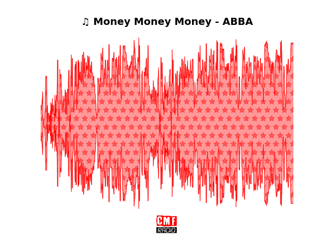 Soundwave of the song Money Money Money - ABBA