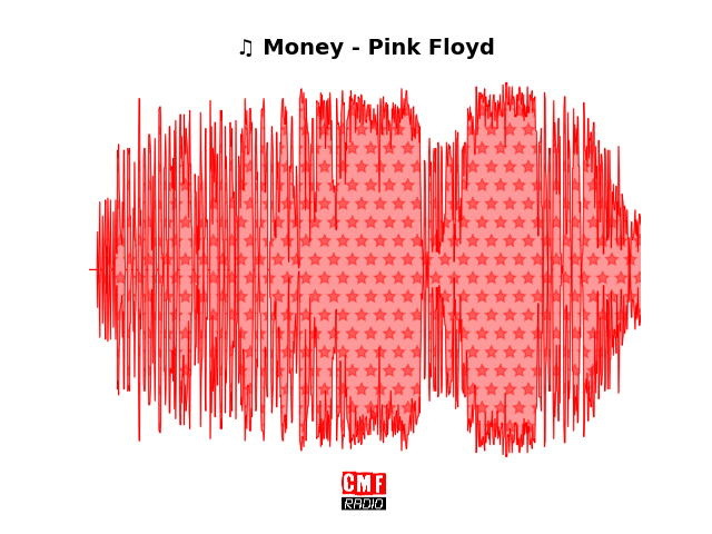 Soundwave of the song Money - Pink Floyd