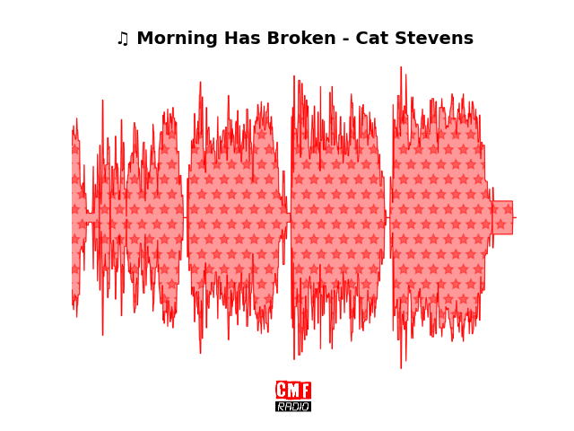 Soundwave of the song Morning Has Broken - Cat Stevens