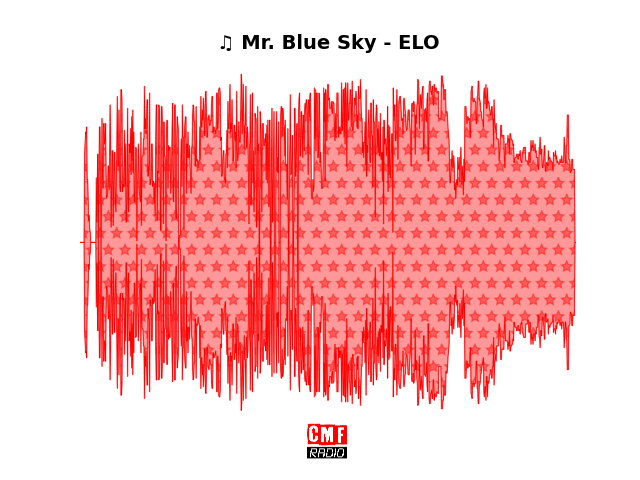 Soundwave of the song Mr. Blue Sky - ELO