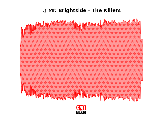 Soundwave of the song Mr. Brightside - The Killers