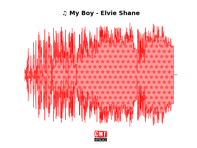 Soundwave of the song My Boy - Elvie Shane
