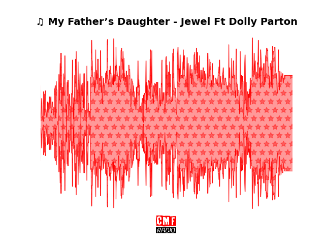 Soundwave of the song My Father’s Daughter - Jewel Ft Dolly Parton