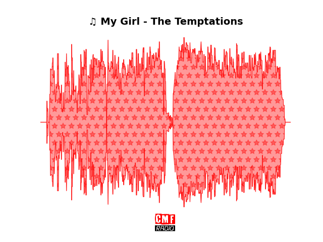 Soundwave of the song My Girl - The Temptations