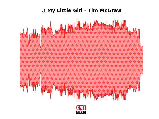 Soundwave of the song My Little Girl - Tim McGraw