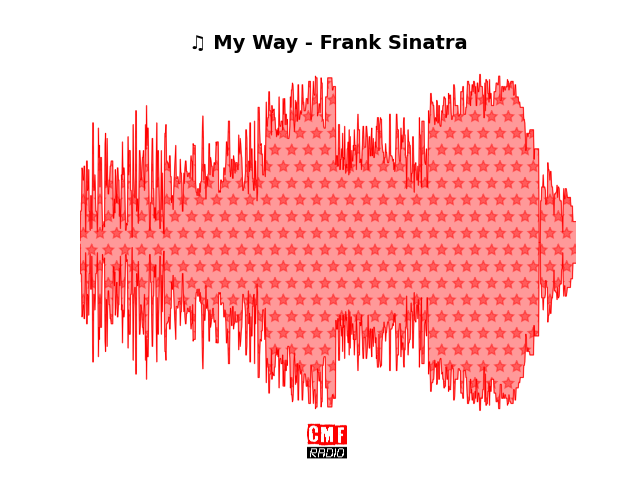 Soundwave of the song My Way - Frank Sinatra