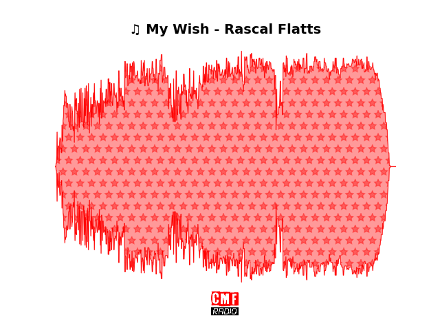 Soundwave of the song My Wish - Rascal Flatts