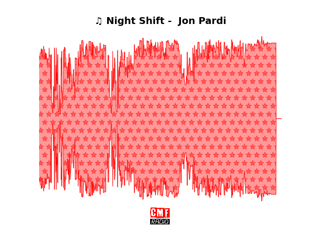 Soundwave of the song Night Shift -  Jon Pardi