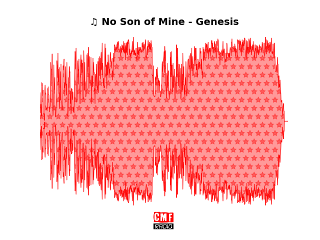 Soundwave of the song No Son of Mine - Genesis