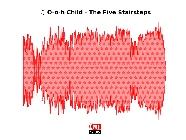 Soundwave of the song O-o-h Child - The Five Stairsteps